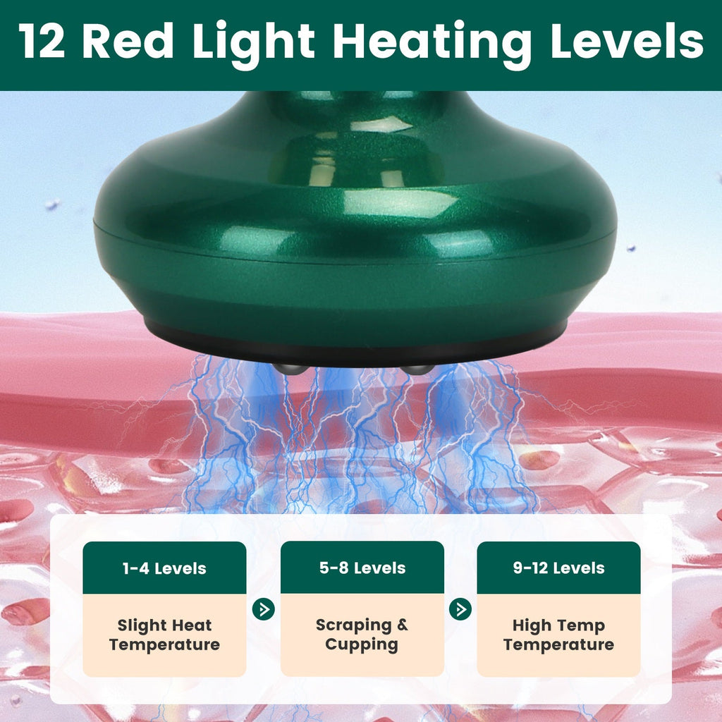 Anti-Cellulite Vacuum Cupping Massager Kit